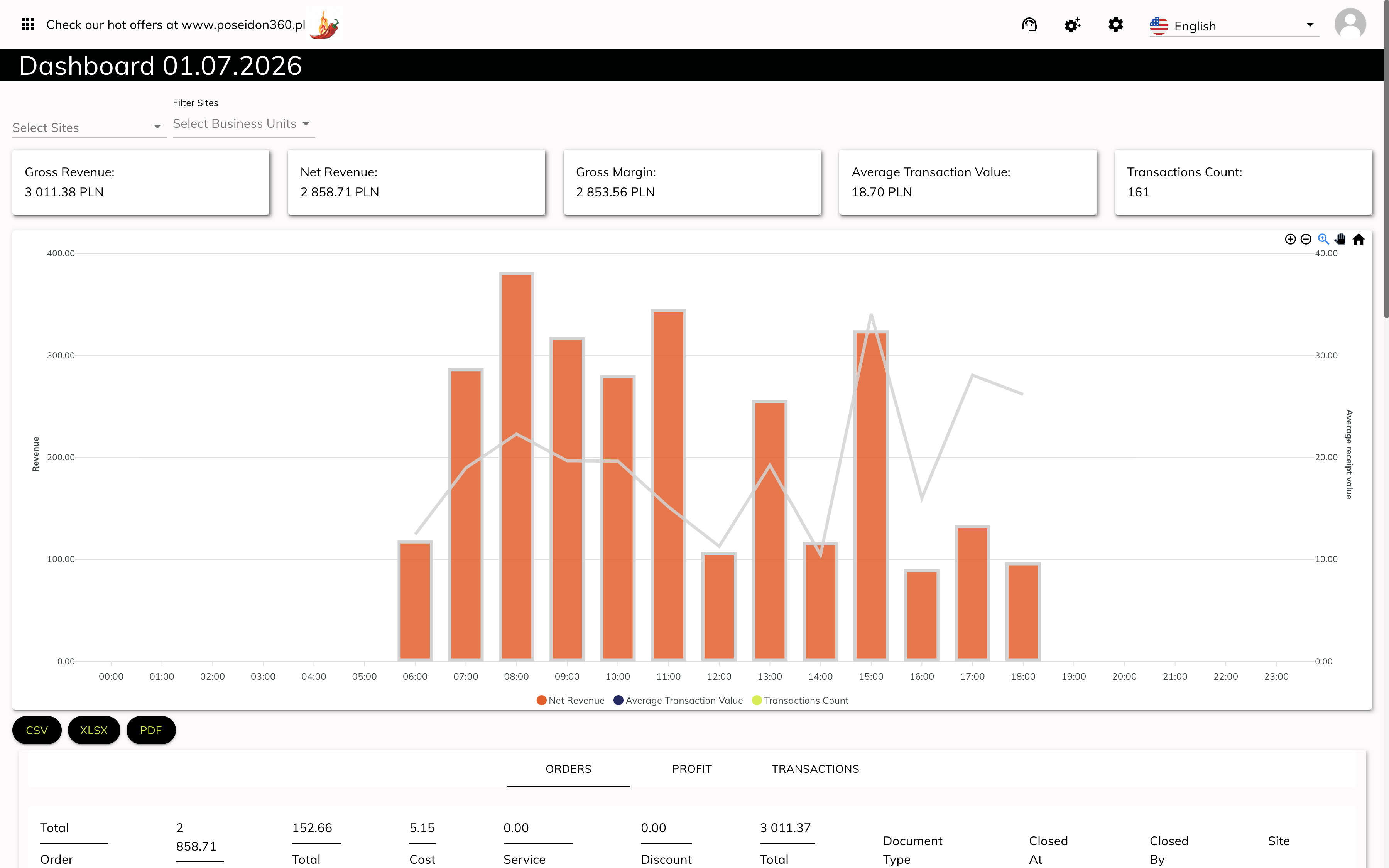 Web Client Panel — KPI dashboard
