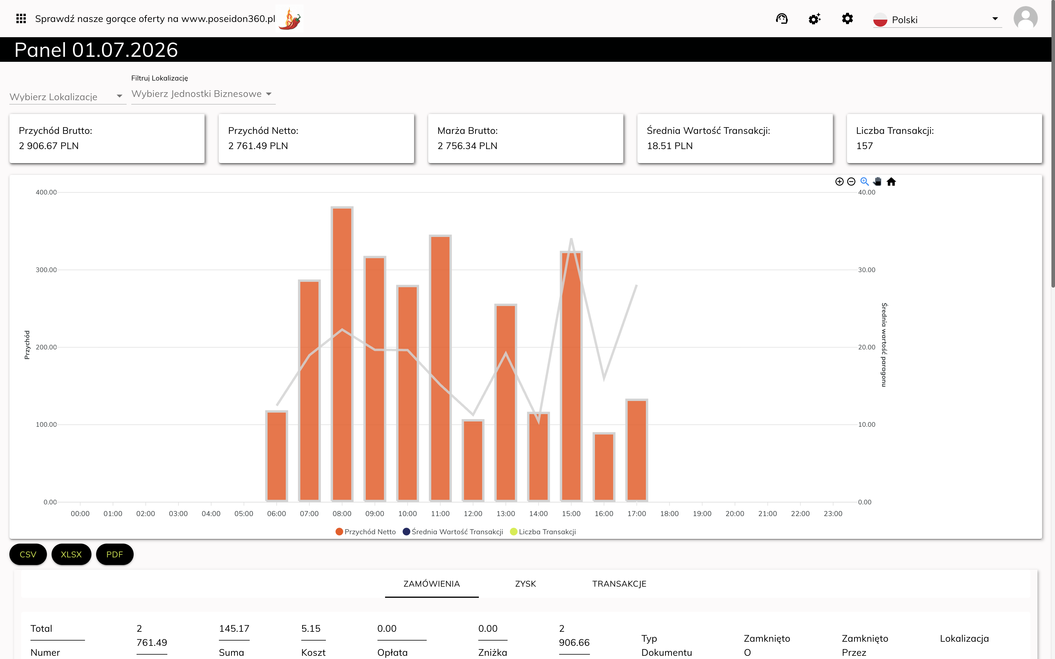 Web Client Panel — pulpit KPI